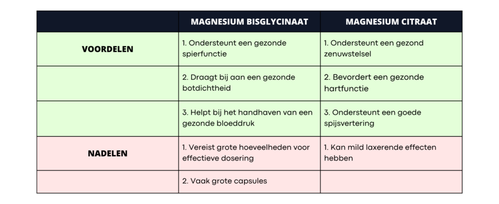 Magnesium bisglycinaat of citraat