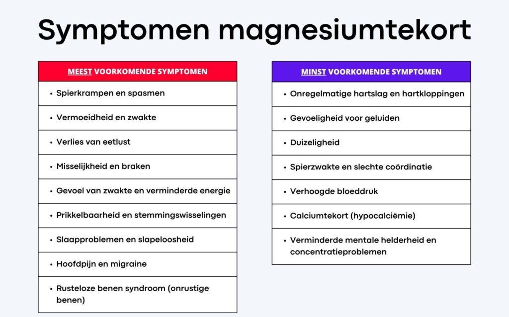 magnesiumtekort symptomen